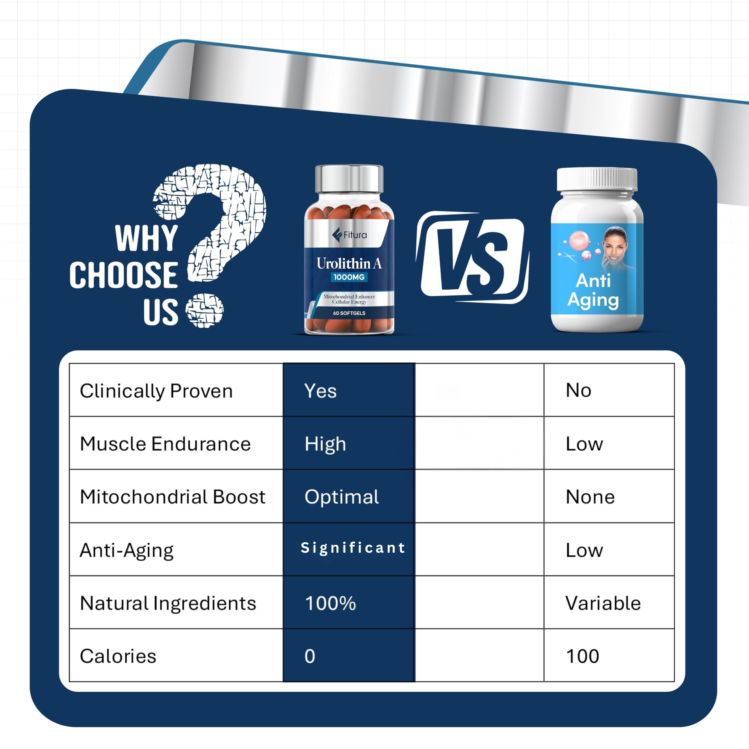 Clinically Backed Urolithin A