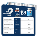 Clinically Backed Urolithin A