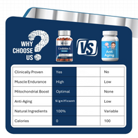 Clinically Backed Urolithin A